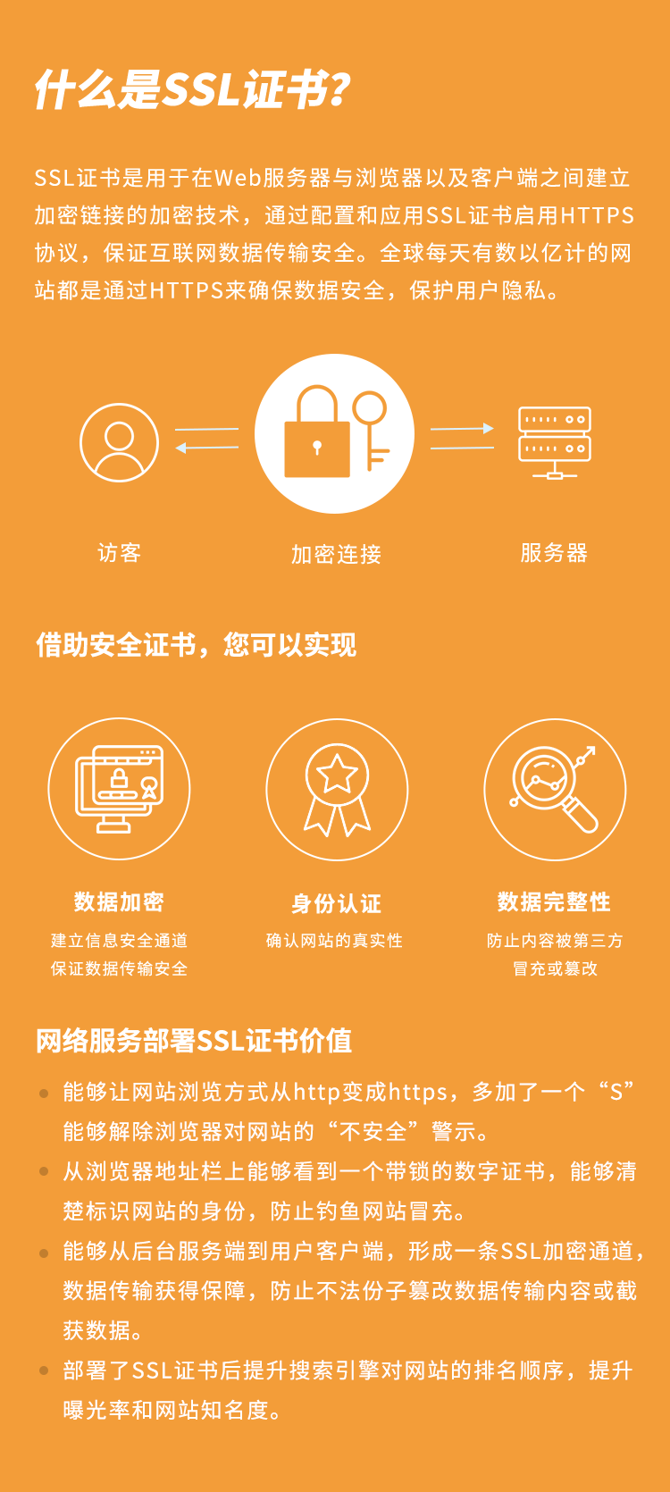 ssl证书